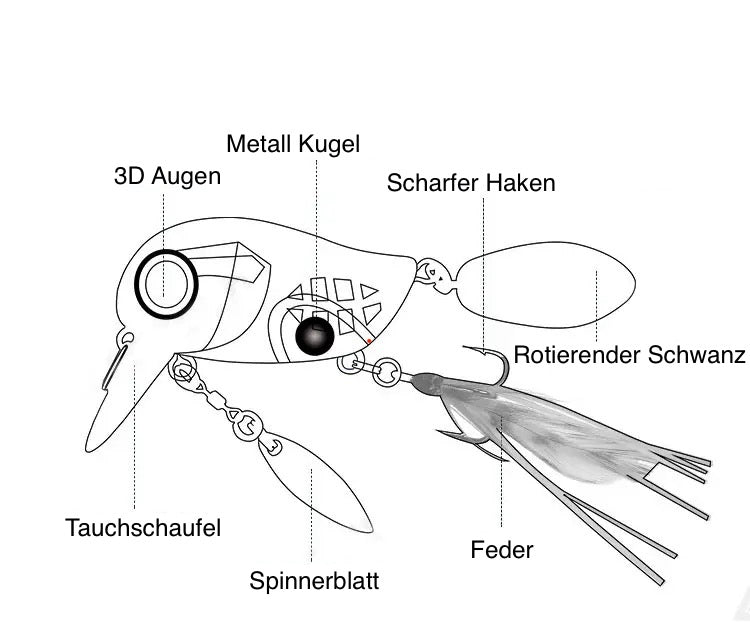 Spinnerbait Wobbler 40mm – Spinnköder mit Spinnerblatt & Federdrilling
